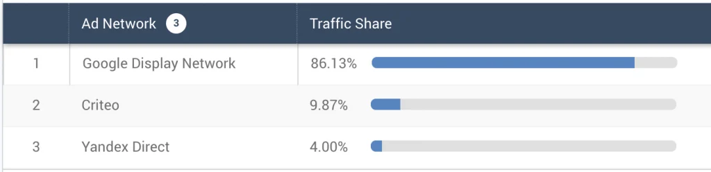 AdSense