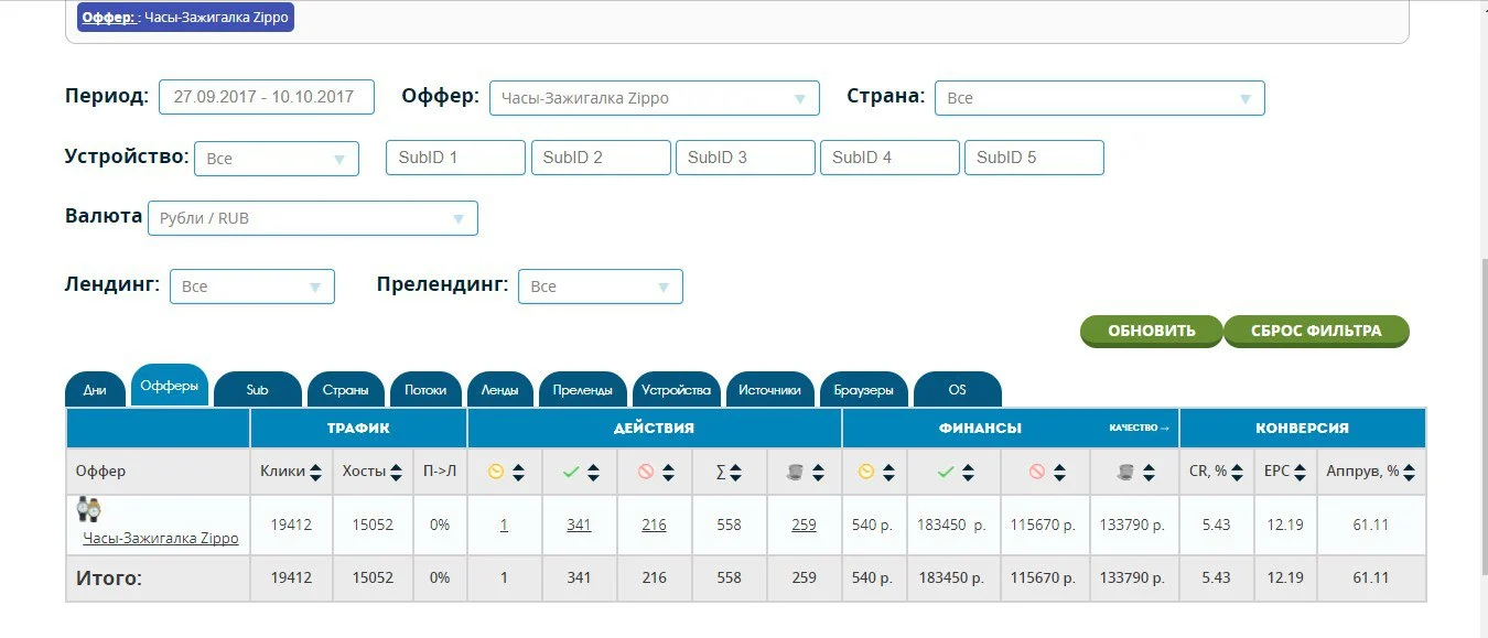 Статистика из FunCPA