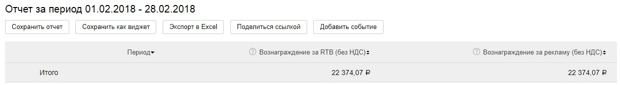 Доходы за февраль