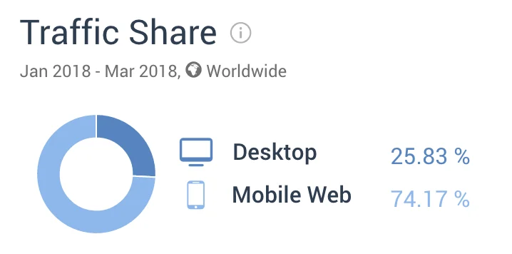 Mobile Desktop