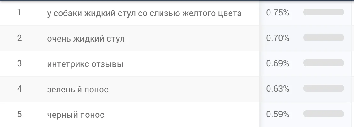 Поисковые запросы