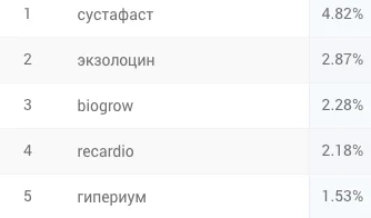 keywords