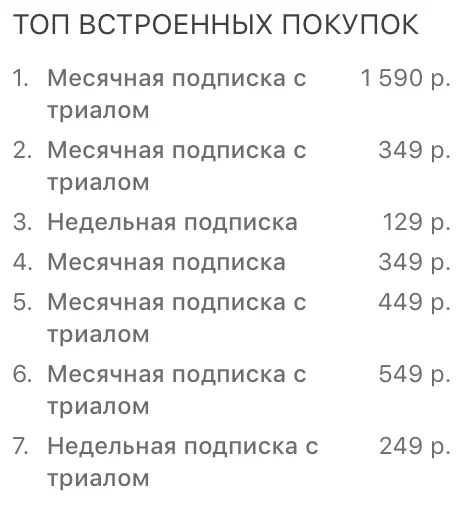 Доходы приложения