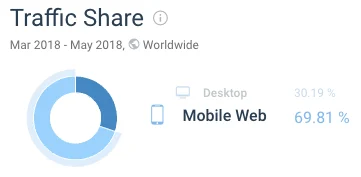 Mobile/Desktop