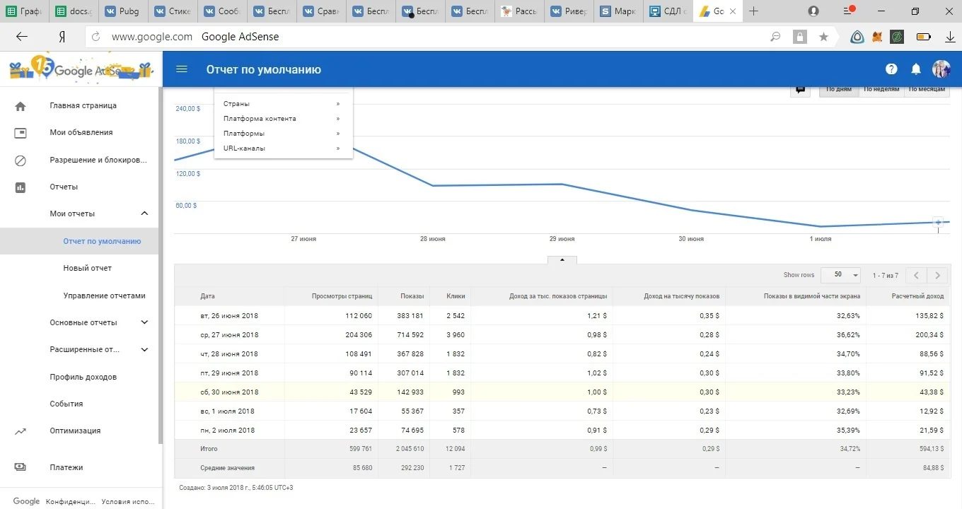 Доход в AdSense