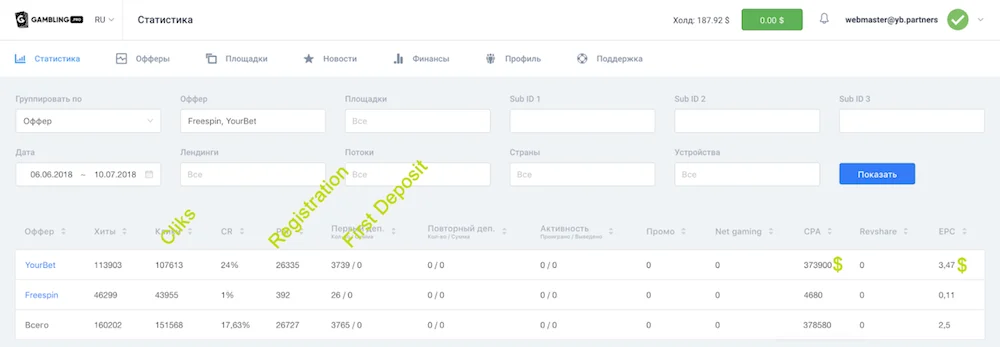 Статистика по офферам за 34 дня