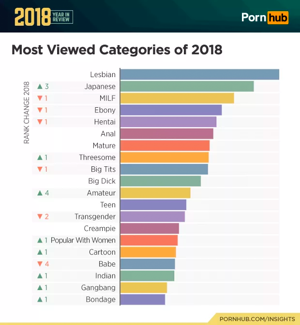 Самые Популярные Категории Порно 2021