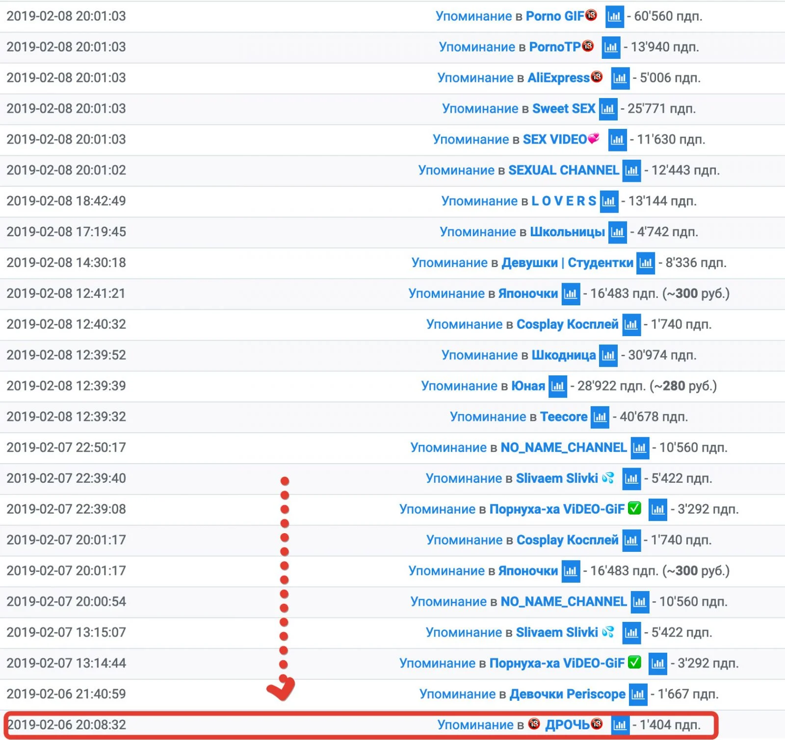 Первое размещение рекламы)