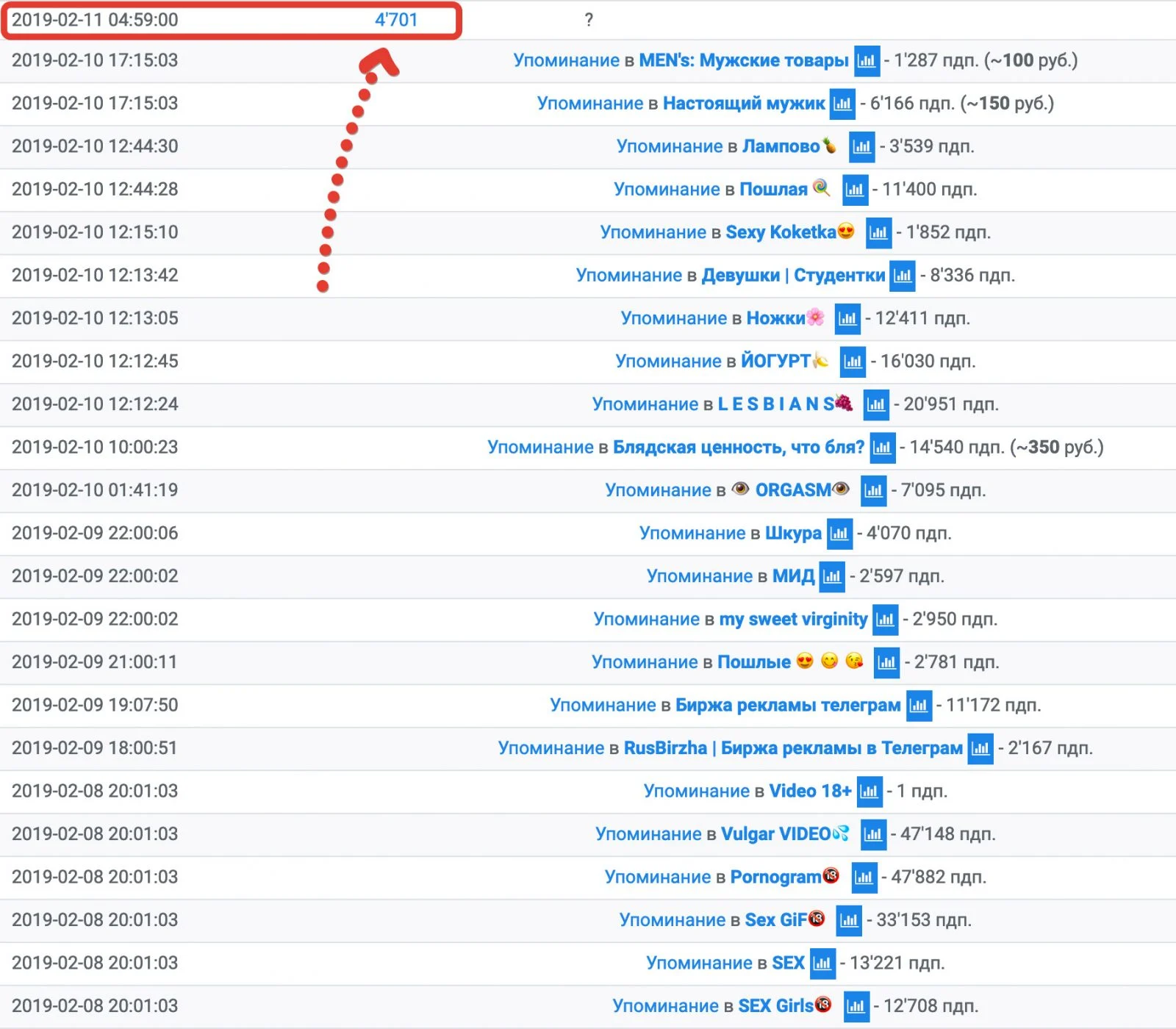 Конец первой волны подписок
