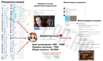 Схема монетизации Telegram-канала