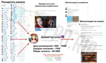 Схема монетизации Telegram-канала