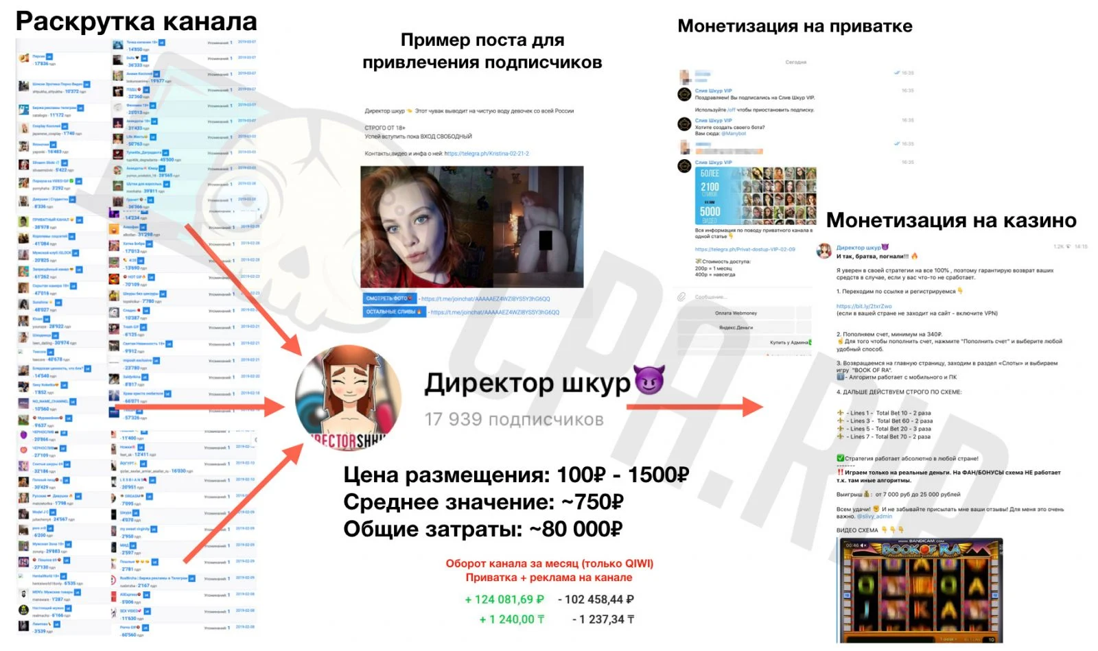 Схема монетизации Telegram-канала