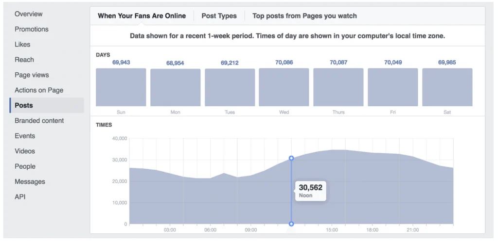 Facebook Page Insights