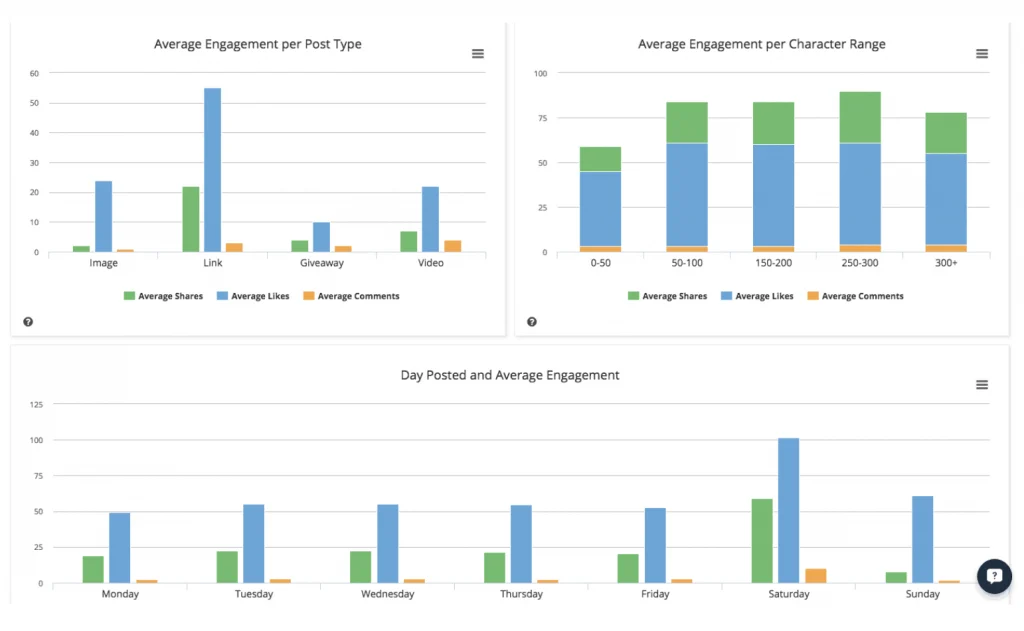 BuzzSumo