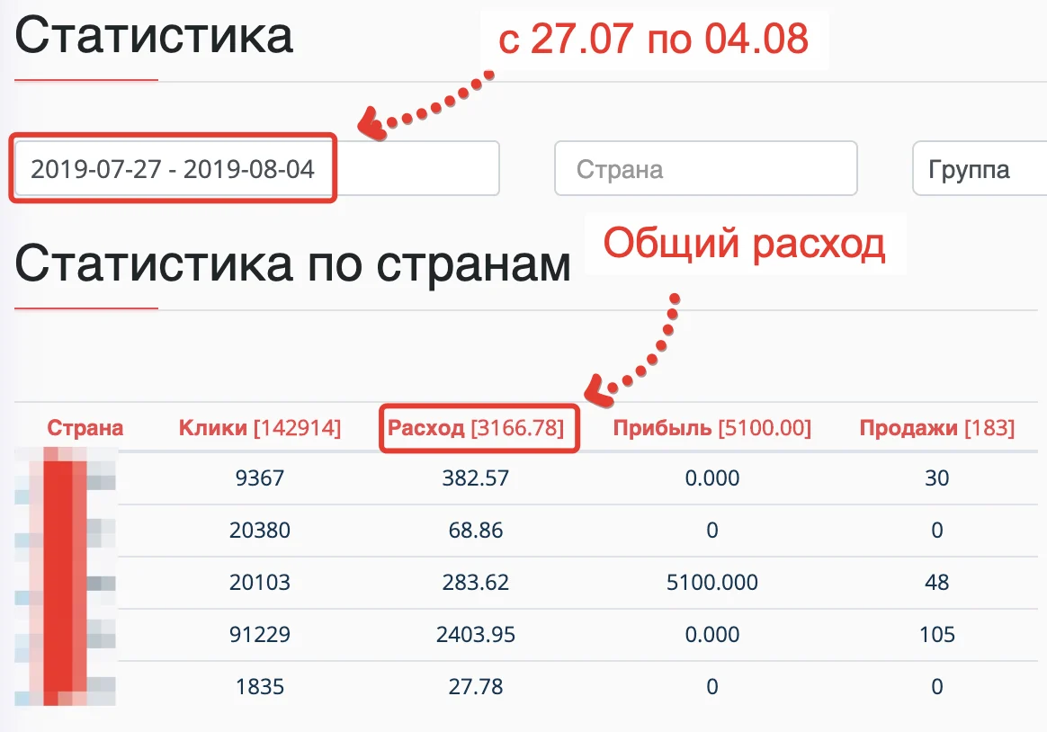 Тест пушей