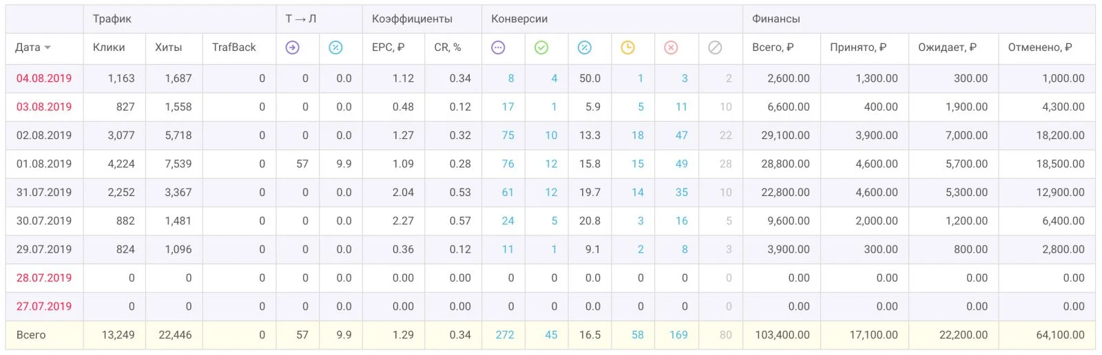 Статистика из офферрум