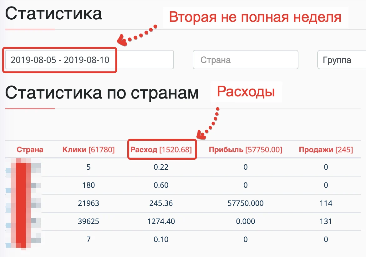 Вторая не полная неделя, расходы