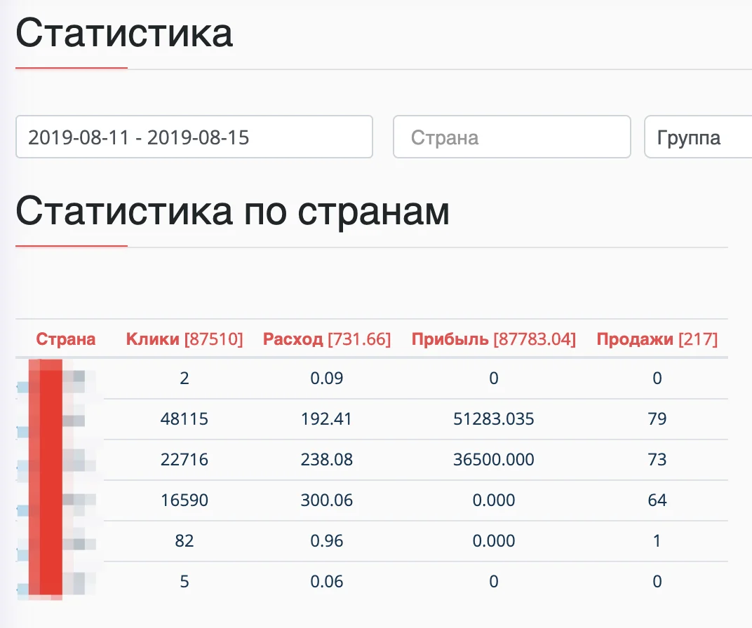 Статистика из Megapush