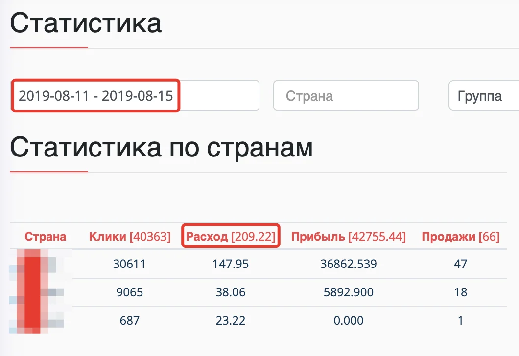 Статистика из второго аккаунта Мегапуш