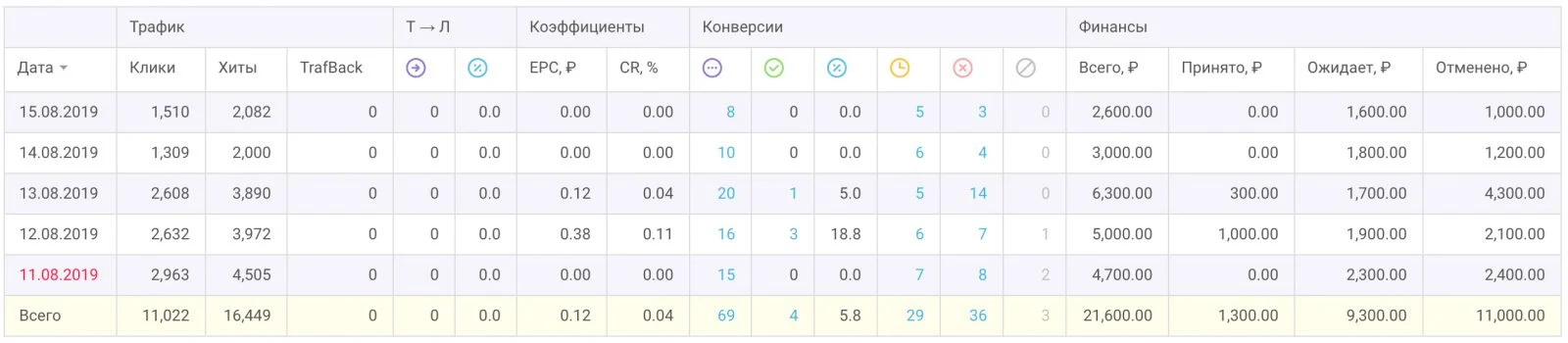 Статистика из Offerrum