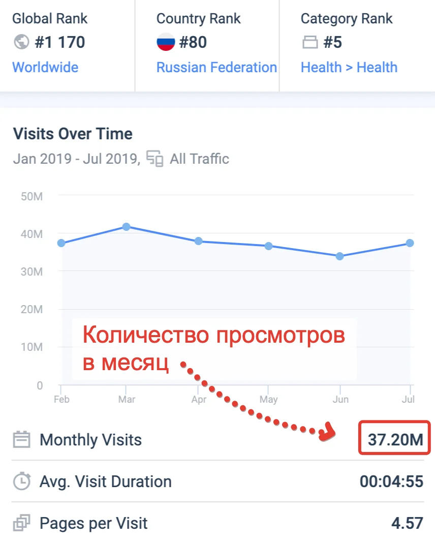 Статистика по IRecomends