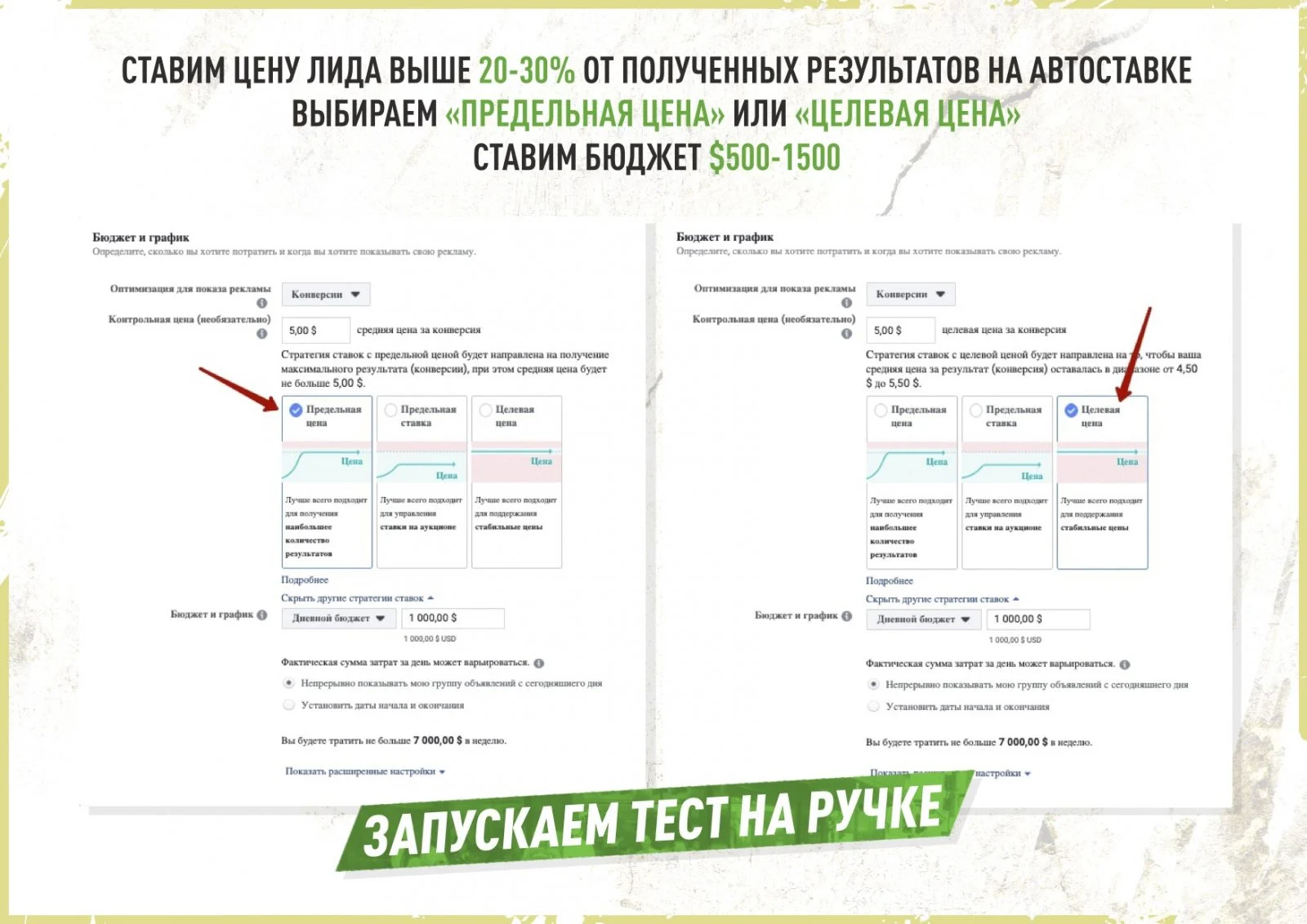 Работа с ручными ставками в Facebook