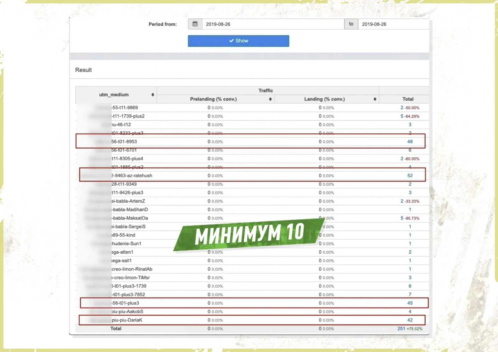 Работа с ручными ставками в Facebook