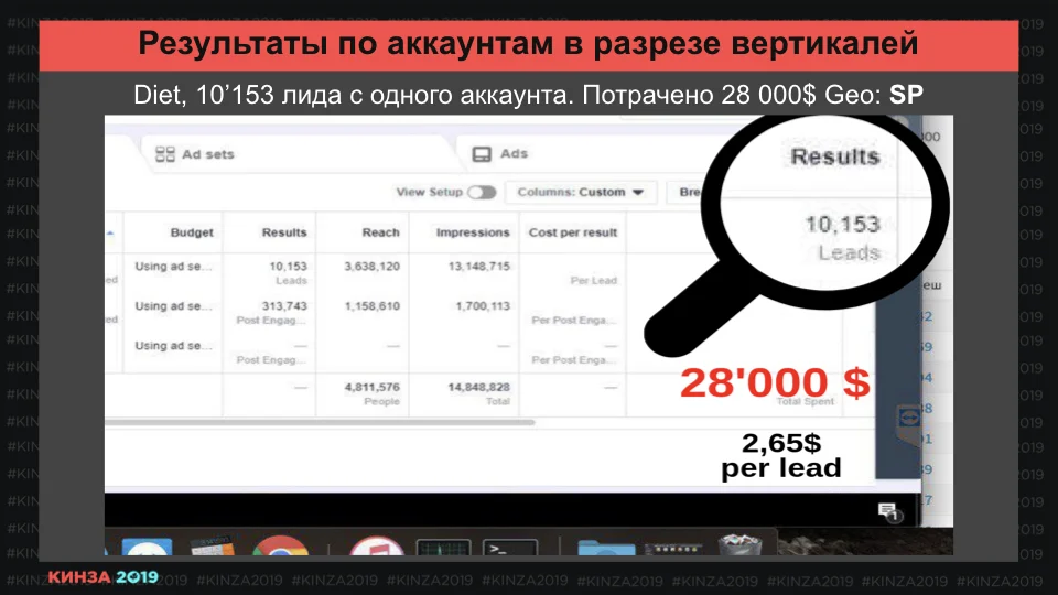 Кинза 2019 презентация доклада Романа "Мага" Магамедова по Facebook