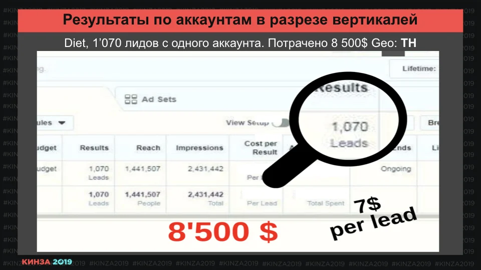 Кинза 2019 презентация доклада Романа "Мага" Магамедова по Facebook