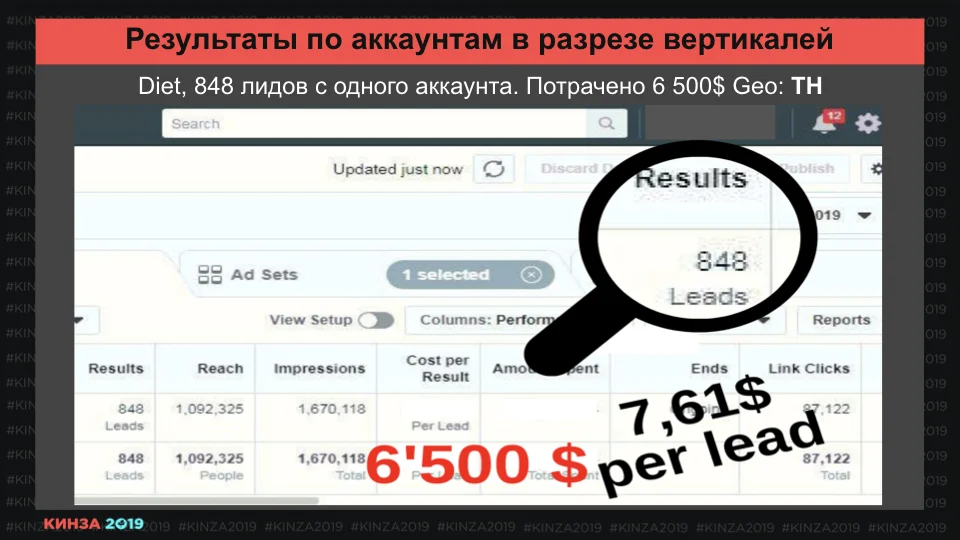 Кинза 2019 презентация доклада Романа "Мага" Магамедова по Facebook
