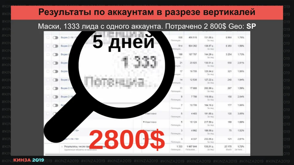 Кинза 2019 презентация доклада Романа "Мага" Магамедова по Facebook