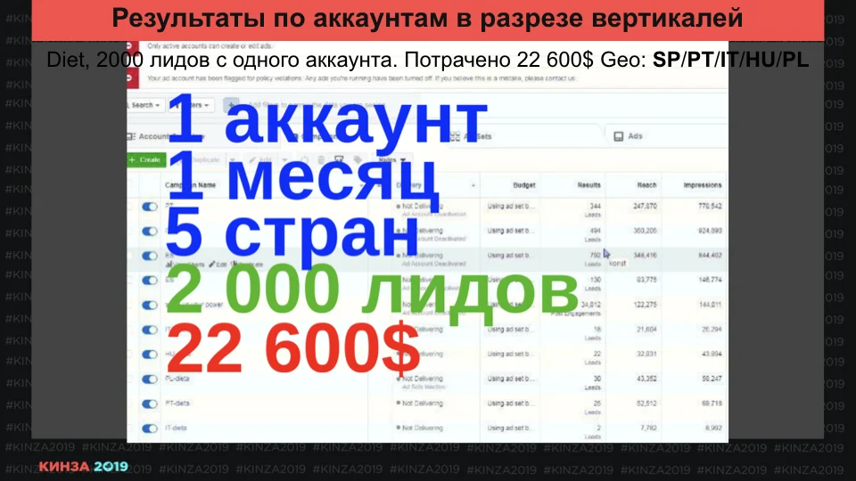 Кинза 2019 презентация доклада Романа "Мага" Магамедова по Facebook