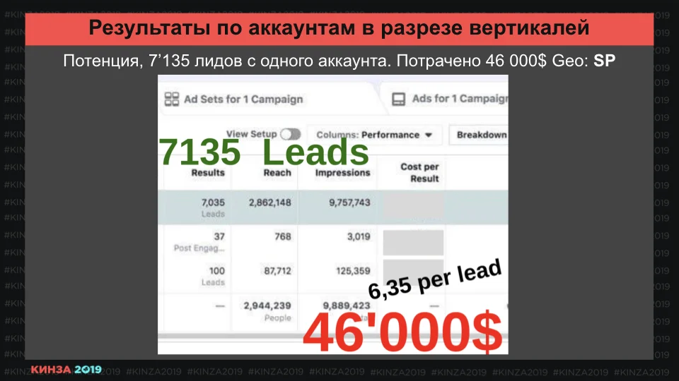Кинза 2019 презентация доклада Романа "Мага" Магамедова по Facebook