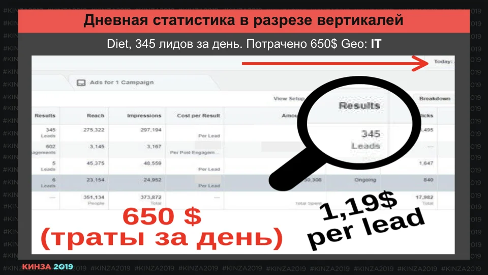 Кинза 2019 презентация доклада Романа "Мага" Магамедова по Facebook