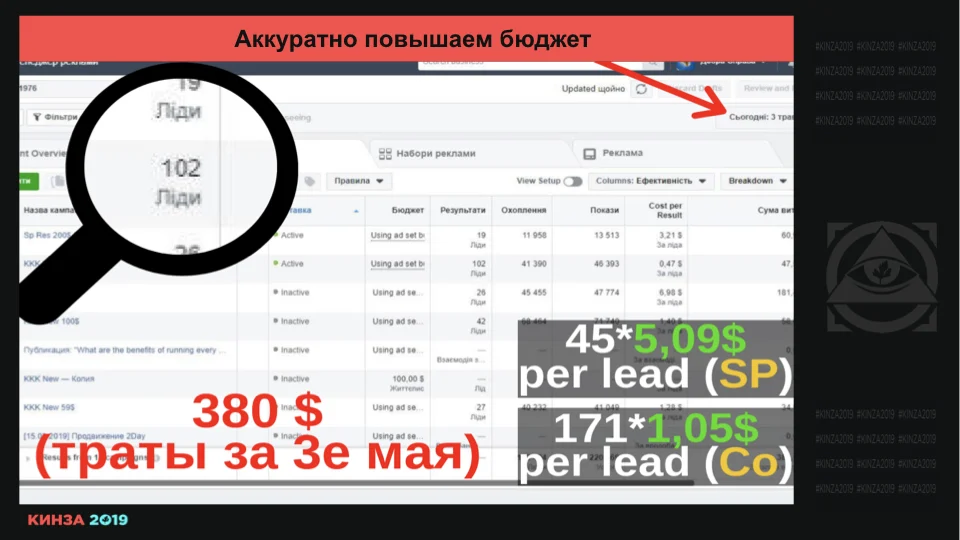 Кинза 2019 презентация доклада Романа "Мага" Магамедова по Facebook