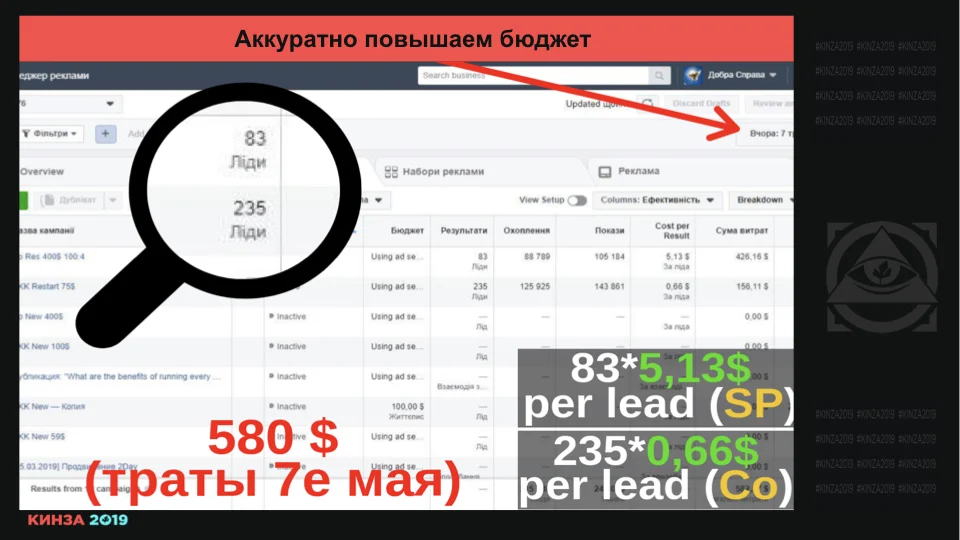 Кинза 2019 презентация доклада Романа "Мага" Магамедова по Facebook