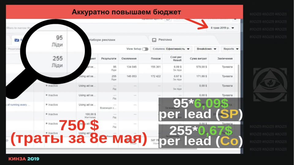 Кинза 2019 презентация доклада Романа "Мага" Магамедова по Facebook