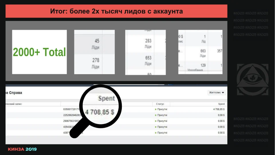 Кинза 2019 презентация доклада Романа "Мага" Магамедова по Facebook