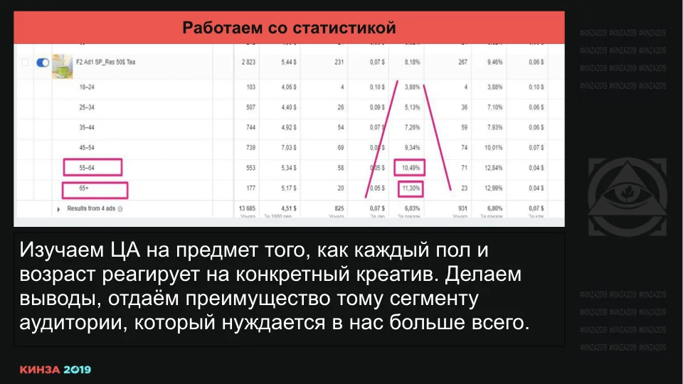 Кинза 2019 презентация доклада Романа "Мага" Магамедова по Facebook