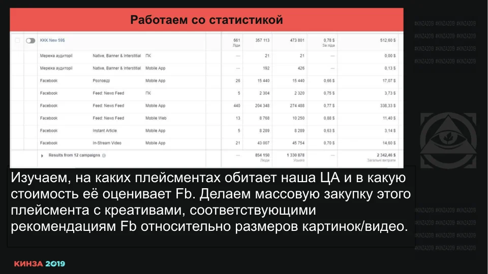 Кинза 2019 презентация доклада Романа "Мага" Магамедова по Facebook
