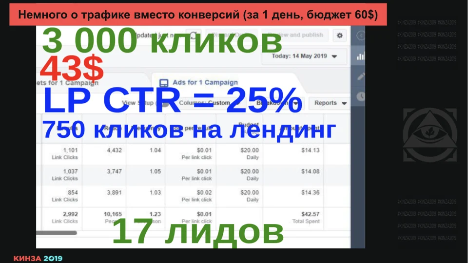 Кинза 2019 презентация доклада Романа "Мага" Магамедова по Facebook