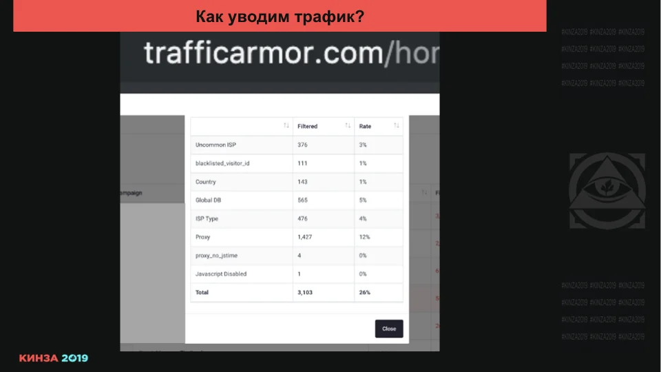 Кинза 2019 презентация доклада Романа "Мага" Магамедова по Facebook