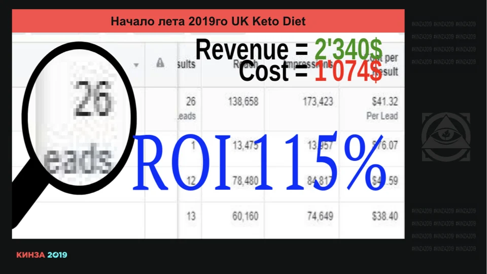 Кинза 2019 презентация доклада Романа "Мага" Магамедова по Facebook