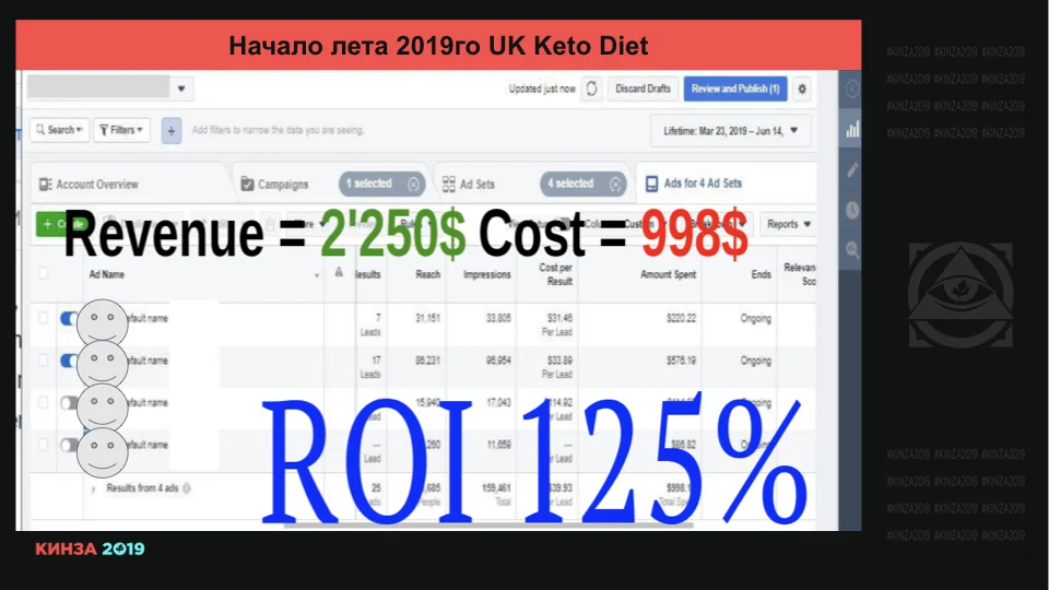 Кинза 2019 презентация доклада Романа "Мага" Магамедова по Facebook