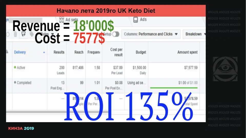Кинза 2019 презентация доклада Романа "Мага" Магамедова по Facebook