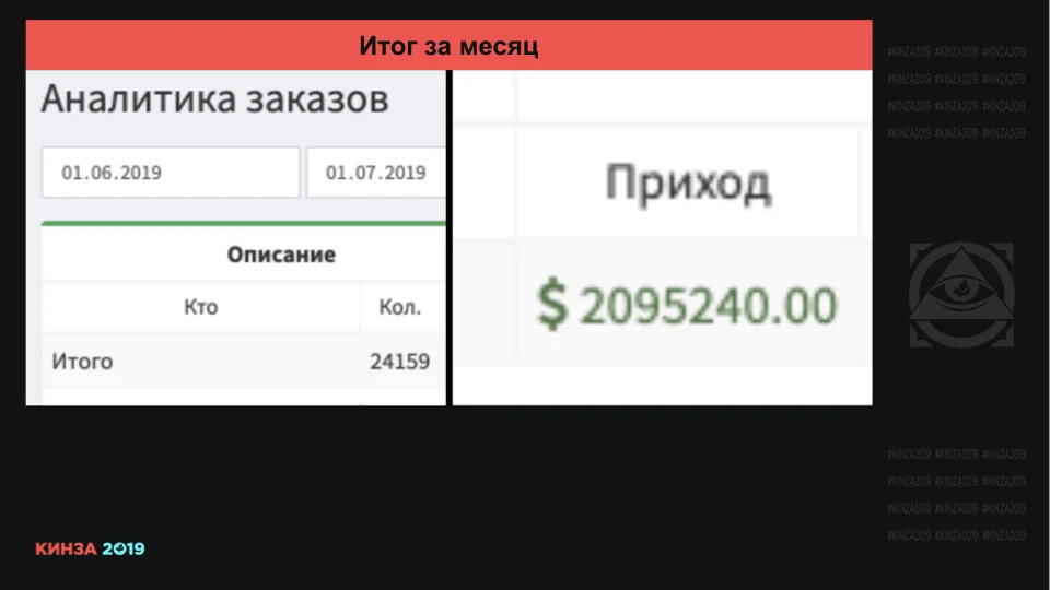 Кинза 2019 презентация доклада Романа "Мага" Магамедова по Facebook