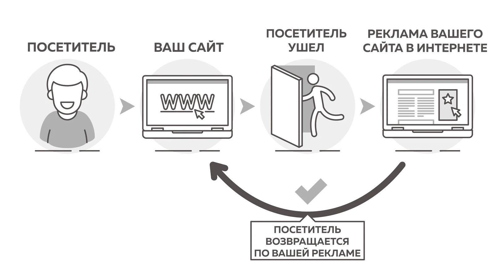 ремаркетинг