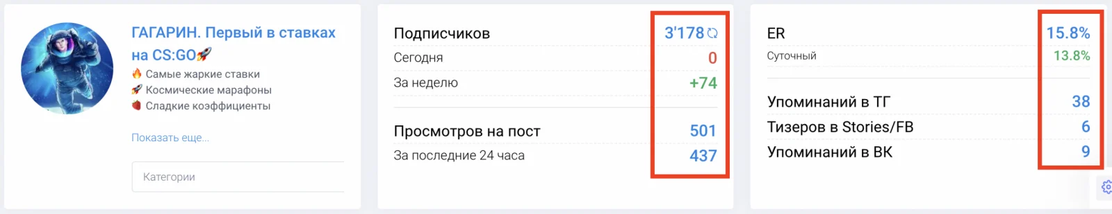 Статистика канала Гагарин