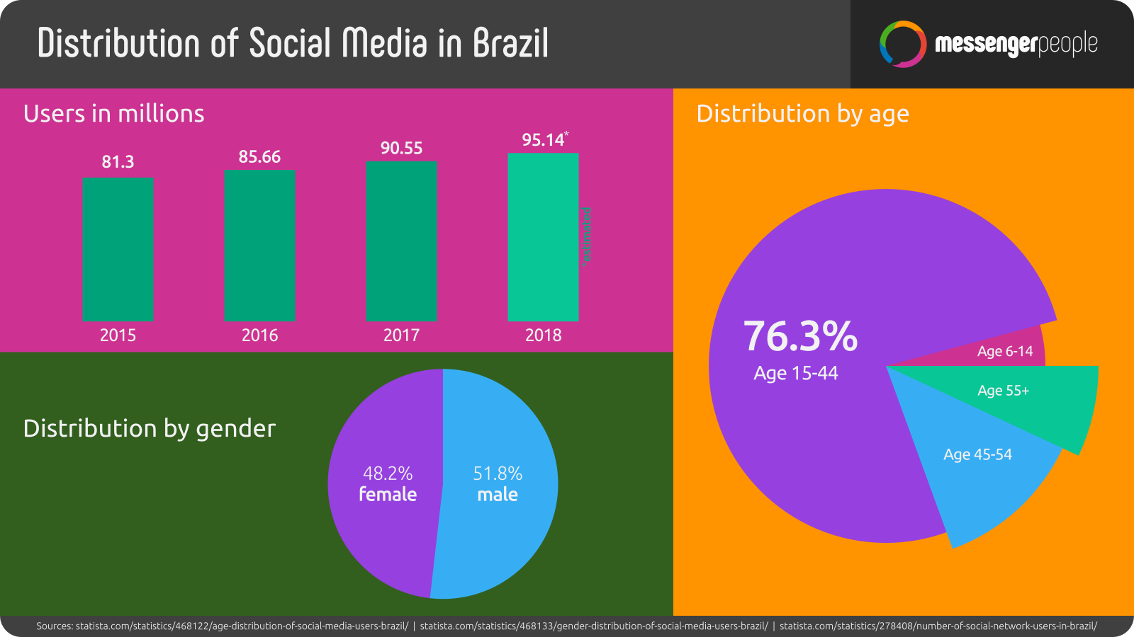 Social Media users statistics. Популярные соцсети в Японии. Статистик фото. Statistic of users Instagram age. User stats