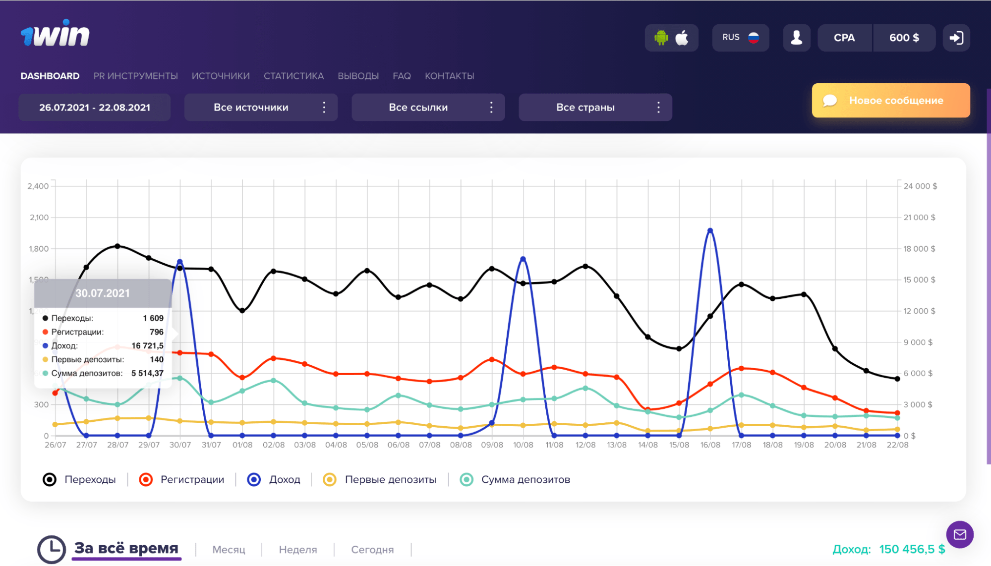 1win партнерка. 1 win partners 1wgetbonus. One win букмекерская контора. 1win партнерка. 1win.